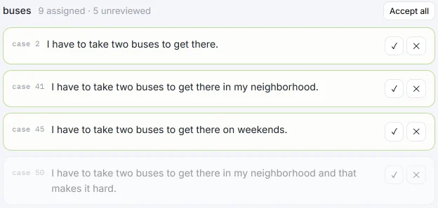 Responses in the “buses” category in HILO, with ✓ and ✕ on each: 9 assigned and 5 unreviewed; the first ones already reviewed.