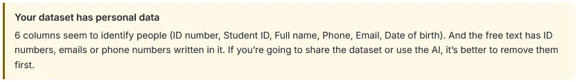 HILO notice after loading the example file: “Your dataset has personal data”, with six columns that seem to identify people (ID number, Student ID, Full name, Phone, Email and Date of birth) and free text with ID numbers, emails or phone numbers.