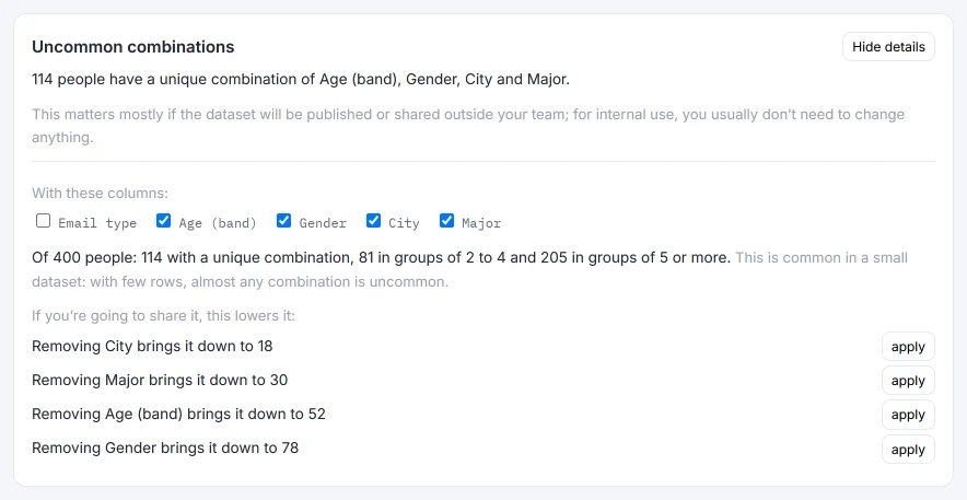 Details of “Uncommon combinations” in HILO: 114 of 400 people with a unique combination of age, gender, city and major, 81 in groups of 2 to 4 and 205 in groups of 5 or more, and suggestions such as removing the city, which brings it down to 18.