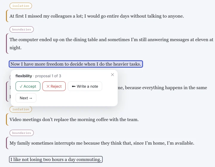 HILO’s proposal panel for “Propose with AI”, with a simulated response and fictional data: “flexibility · proposal 1 of 3”, with “Accept”, “Reject”, “Write a note” and “Next”, and the proposed passage, “Now I have more freedom to decide when I do the heavier tasks”, highlighted in the document.