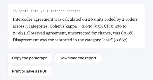 Paragraph the calculator writes for the methods section: Cohen’s kappa 0.699 with its interval, 80% observed agreement and the category with the most disagreement.
