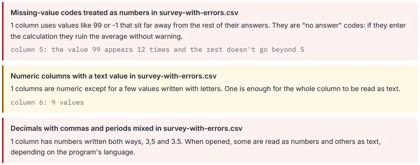 HILO notices: “Missing-value codes treated as numbers” (column 5: the value 99 appears 12 times and the rest doesn’t go above 5), “Numeric columns with a text value” (column 6: 9 values) and “Decimals with commas and periods mixed”.
