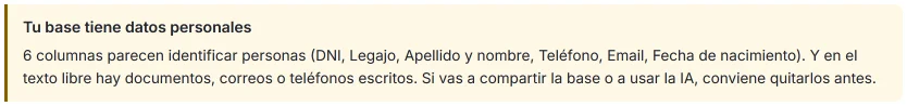 Aviso de HILO al cargar la base de ejemplo: «Tu base tiene datos personales», con seis columnas que parecen identificar personas (DNI, Legajo, Apellido y nombre, Teléfono, Email y Fecha de nacimiento) y texto libre con documentos, correos o teléfonos.