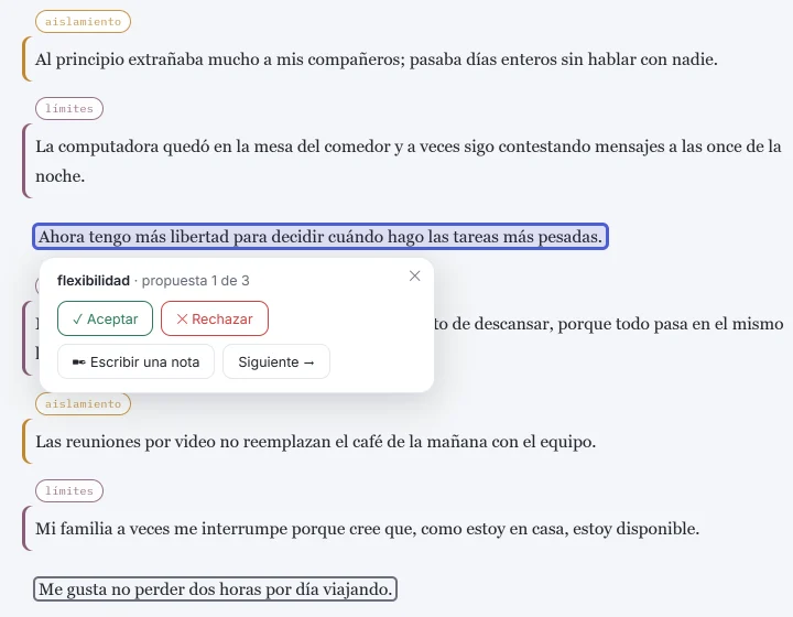 Panel de propuestas de «Proponer con IA» en HILO, con una respuesta simulada y datos ficticios: «flexibilidad · propuesta 1 de 3», con «Aceptar», «Rechazar», «Escribir una nota» y «Siguiente», y el fragmento propuesto, «Ahora tengo más libertad para decidir cuándo hago las tareas más pesadas», resaltado en el documento.