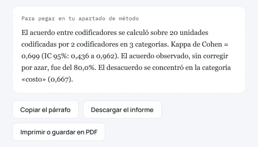 Párrafo que redacta la calculadora para el apartado de método: kappa de Cohen 0,699 con su intervalo, acuerdo observado del 80 % y la categoría con más desacuerdo.