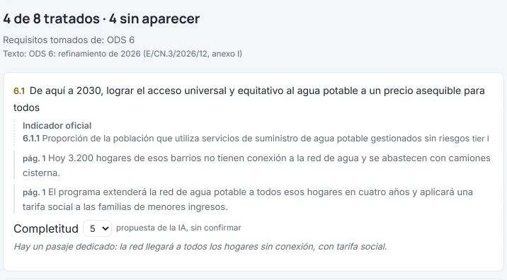 Resultado de HILO (respuesta simulada, con datos ficticios): «4 de 8 tratados · 4 sin aparecer», el texto «ODS 6: refinamiento de 2026 (E/CN.3/2026/12, anexo I)» y la meta 6.1 con su indicador, dos fragmentos del programa en la página 1 y la completitud propuesta por la IA, 5, sin confirmar.