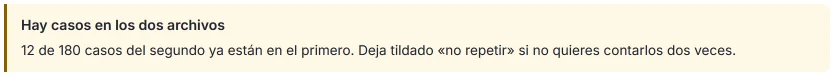 Aviso de HILO al fusionar las dos olas: 12 de 180 casos del segundo archivo ya están en el primero.