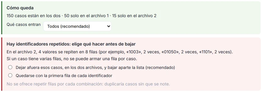 Unión por identificador en HILO con la ola 1 y el registro del servicio: 150 casos están en los dos, 50 solo en el archivo 1 y 15 solo en el archivo 2; en el archivo 2, 4 valores se repiten en 8 filas y hay que elegir qué hacer antes de bajar.