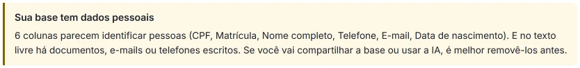 Aviso do HILO ao carregar a base de exemplo: «Sua base tem dados pessoais», com seis colunas que parecem identificar pessoas (CPF, Matrícula, Nome completo, Telefone, E-mail e Data de nascimento) e texto livre com documentos, e-mails ou telefones.
