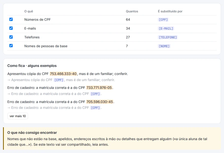 Tela do texto livre do HILO: 64 números de CPF, 34 e-mails, 27 telefones e 7 nomes da base encontrados nas observações, com exemplos de como ficam e o aviso «O que não consigo encontrar».