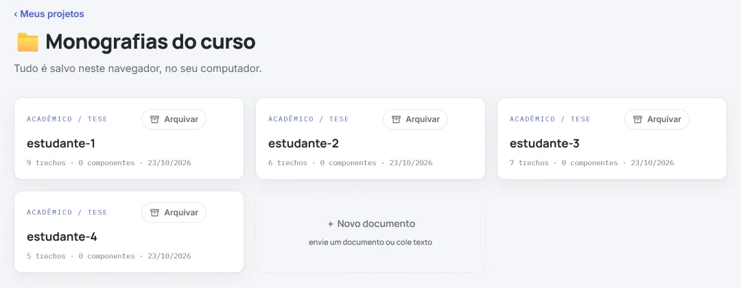 A pasta «Monografias do curso» aberta no HILO, com quatro trabalhos, de estudante-1 a estudante-4, cada um com a sua quantidade de trechos.