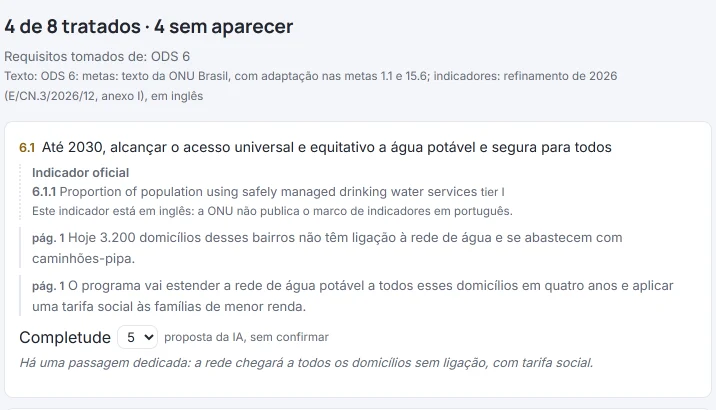 Resultado do HILO (resposta simulada, com dados fictícios): «4 de 8 tratados · 4 sem aparecer», o texto «ODS 6: metas: texto da ONU Brasil, com adaptação nas metas 1.1 e 15.6; indicadores: refinamento de 2026 (E/CN.3/2026/12, anexo I), em inglês» e a meta 6.1 com o seu indicador, dois trechos do programa na página 1 e a completude proposta pela IA, 5, sem confirmar.