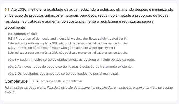 Meta 6.3 no resultado do HILO (resposta simulada, com dados fictícios): os seus dois indicadores oficiais, três trechos do programa (as amostras de água, a ligação à estação de tratamento e a publicação dos resultados), a completude proposta pela IA, 3, sem confirmar, e a sua fundamentação.