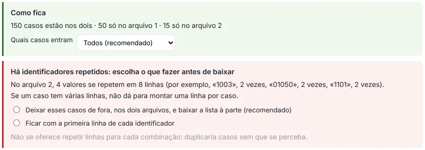 União por identificador no HILO com a onda 1 e o cadastro do serviço: 150 casos estão nos dois, 50 só no arquivo 1 e 15 só no arquivo 2; no arquivo 2, 4 valores se repetem em 8 linhas e é preciso escolher o que fazer antes de baixar.